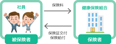 保険者と被保険者のイメージ