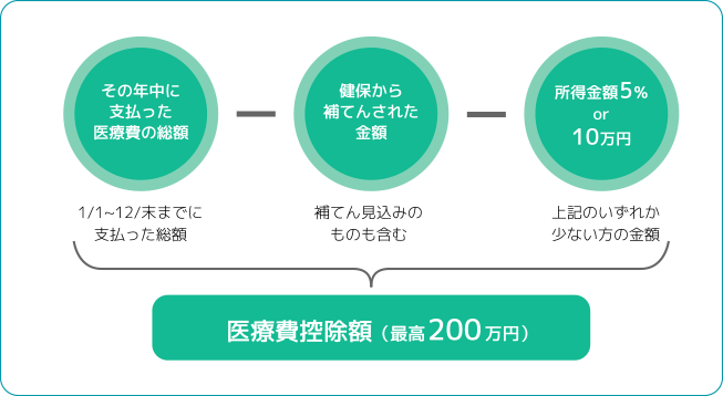 計算方法の図