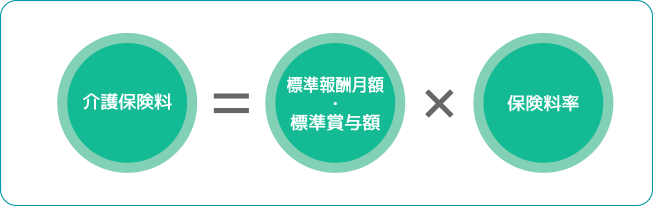 介護保険料計算式